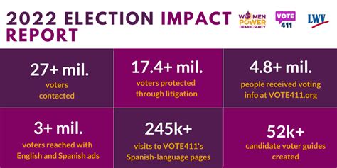 Fighting Voter Suppression League Of Women Voters