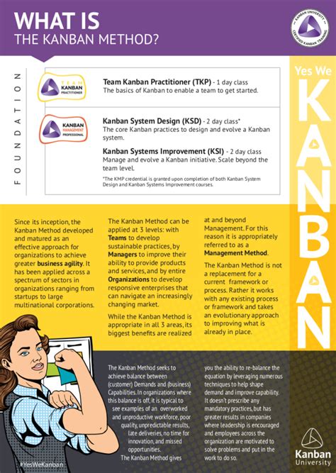 What is the Kanban Method | Kanban University