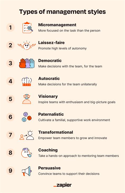 9 Management Styles Tips For Applying Each Type Zapier