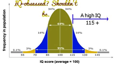 What Does An Iq Score Of 118 Mean Neuro Scientia