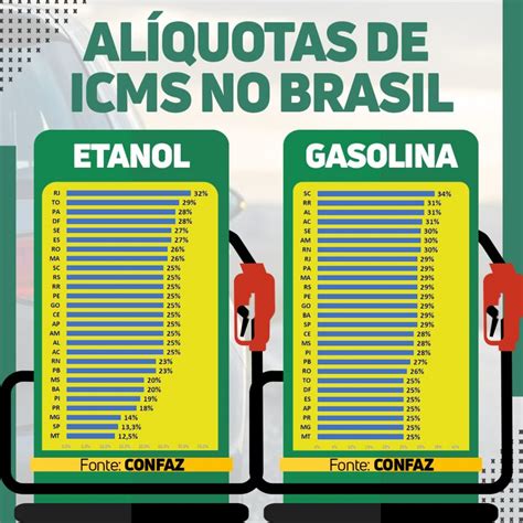 Câmara aprova teto de 17 para o ICMS sobre energia elétrica