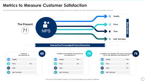 Top Customer Satisfaction Metrics