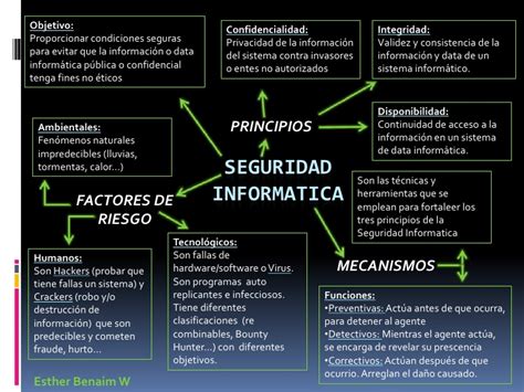 Auditoria En Sistemas Riesgos Informaticos