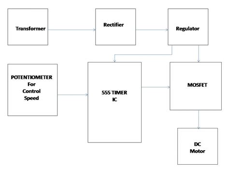 Dc Motor Speed Control Using 555 Timer Ic Electrosal