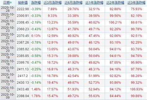 费城半导体指数是什么，费城半导体指数如何查看 股市聚焦赢家财富网