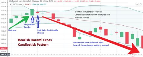 Bullish Harami Cross