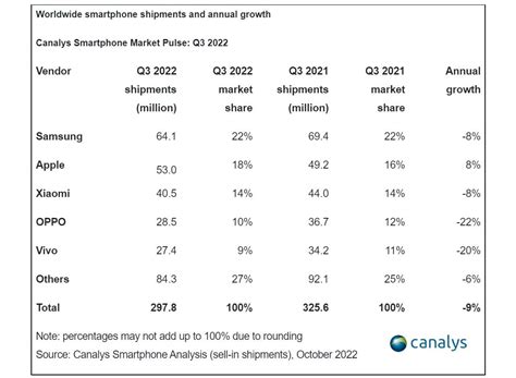 android net worth 2022