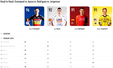 Tour De France 2024 Voorspelling WielerOrakel Nl