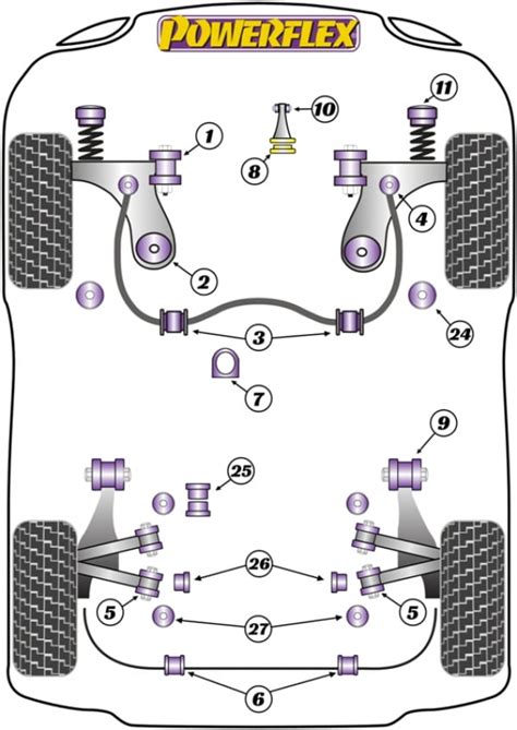 Paquete De Silentblocks POWERFLEX VAG 2WD All In Performance