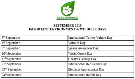 Important Environment & Wildlife Days For September - India's Endangered