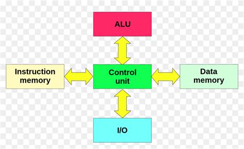 File - Harvard Architecture - Svg - Harvard Architecture Block Diagram ...