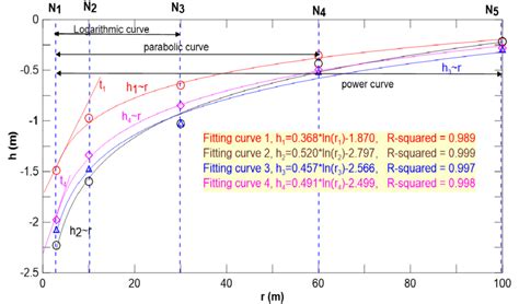 Schematic representation of Δh value estimated by the improved fitting