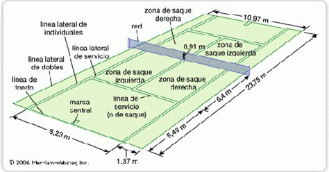 Tenis Medidas De La Cancha De Tenis