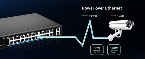 24 Port Gigabit PoE Switch Unmanaged, 24 Port PoE+@320W, 2 Gigabit Upl ...