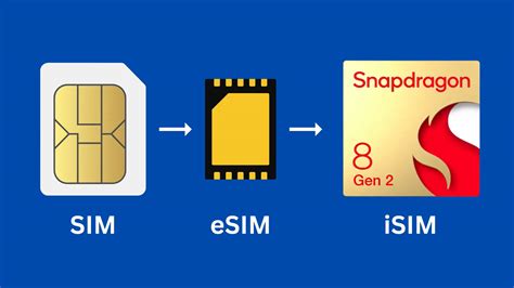 Esim Isim En 2023 Y El Mercado Iot Celular Pandaancha Mx