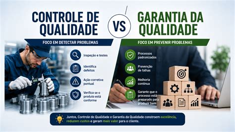 O Controle De Qualidade É Uma Exigência Da Sociedade Moderna - Controle de Qualidade vs Garantia da Qualidade: entendendo as ...