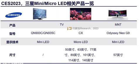 Ces 2023年京东方携手合作ac Carmeta