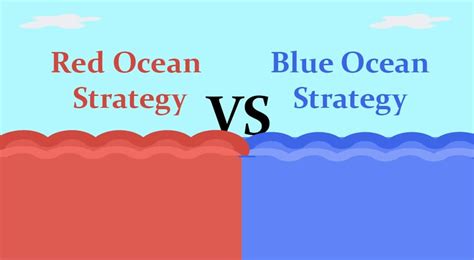 Navigating The Red And Blue Oceans A Guide To Strategic Business