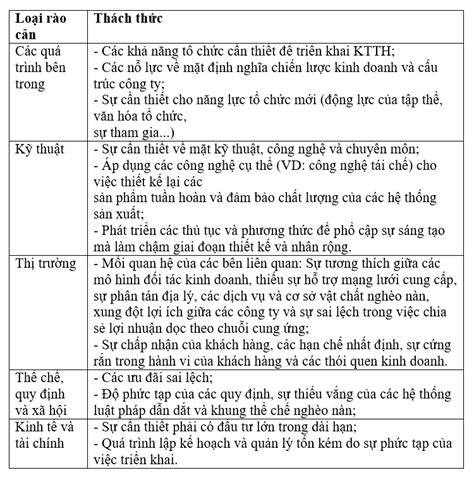 Thuận lợi và khó khăn trong thực hiện kinh tế tuần hoàn ở Việt Nam