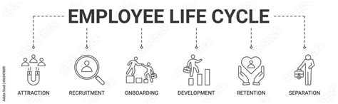 banner employee life cycle concept  attraction recruitment