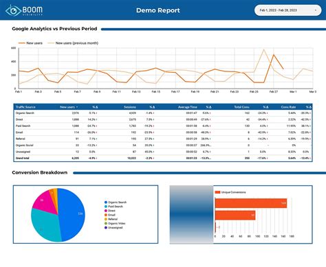 create looker studio reports  ga data boom visibility