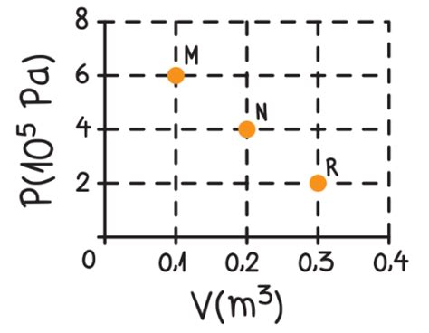 A Figura Abaixo Apresenta Um Diagrama Press O X Vo Quest Es Enem