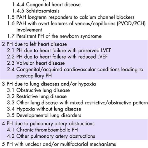 Clinical Classification Of Pulmonary Hypertension Ph [24 25