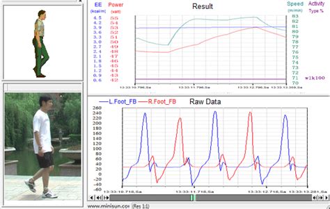 智能化步态分析人工智能穿戴式智能化步态分析姿态动作捕捉步态分析步态分析系统minisun中国）