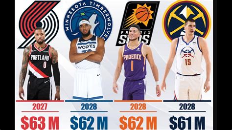 Top Nba Players Biggest Contracts In Nba History Million Dollars