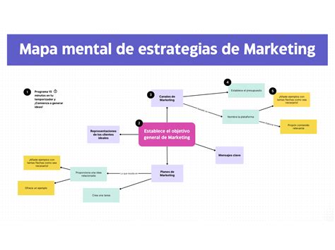 Ejemplos De Mapas Mentales Torie Harmonia