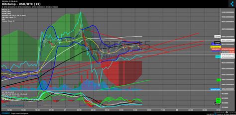 Seriously 22 Hidden Facts Of Btc To Usd Chart Live Convert Bitcoin