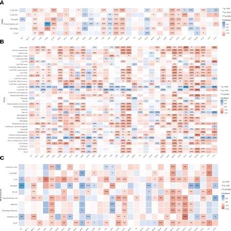 Integrated Bioinformatics And Machine Learning Screening For Immune