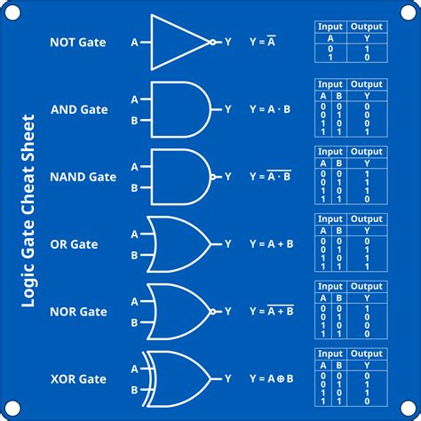 Logic Gate Learning Kit Easyeda Open Source Hardware Lab