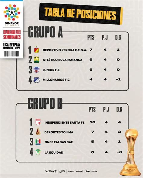 C Mo Qued Santa Fe Derrot A La Equidad Y Mantiene La Punta Del