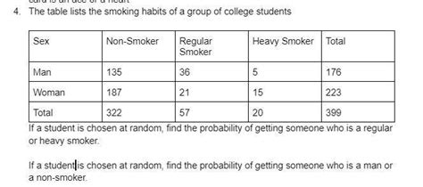 Free The Table Lists The Smoking Habits Of A Group Of College