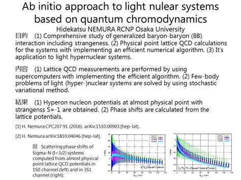 Cybermedia Center Osaka University Blog Archive Ab Initio Approach