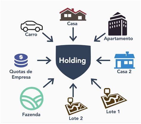 Entenda O Que Holding Quais S O Os Tipos E Suas Vantagens