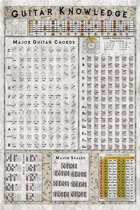 Guitar Chord Chart Guitar Knowledge Poster