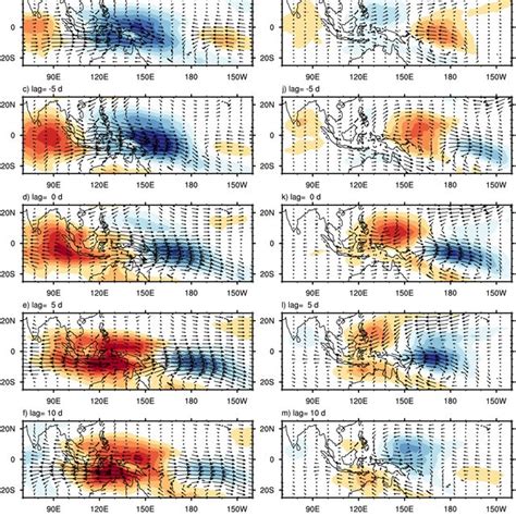 Unfiltered Anomalies Of OLR Shading And 850hPa Horizontal Wind