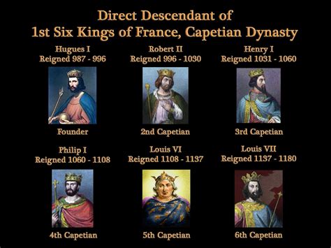 Descendant-1st 6 Capetians | Royal family trees, Ap european history ...