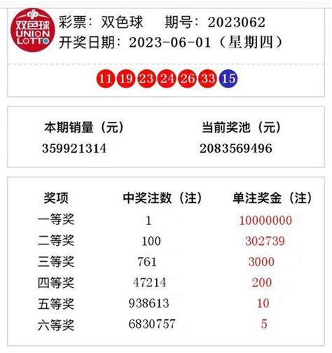 双色球开奖结果第2023062期 头奖1注奖金1000万奖金下期大奖新浪新闻