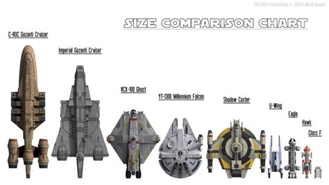 the star wars ship is shown with all its components and parts labeled ...