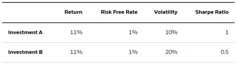 What Is Risk Adjusted Return Blackrock