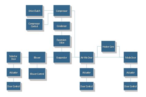 Block Diagram Automotive Hvac System Sysml Rapid Uml Car Engine Block Diagram With Air