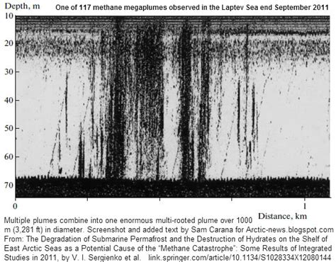 Methane hydrates: Myths
