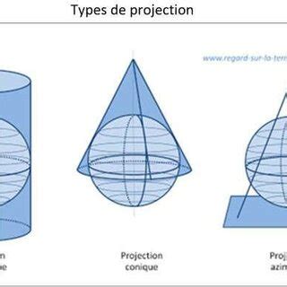 Types de Projection cylindrique (Crédit image : Gédéon). | Download ...