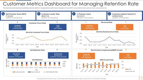 Customer Metrics Dashboard For Managing Retention Rate Presentation