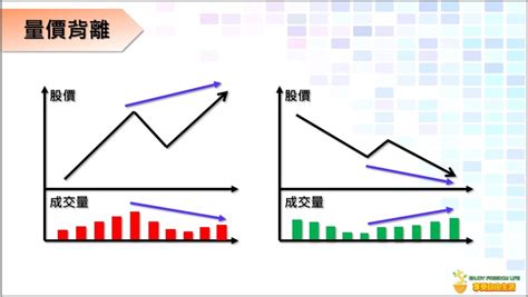 什麼是「量價背離」、「指標背離」？出現背離就一定會跌或漲嗎？ 享受自由生活