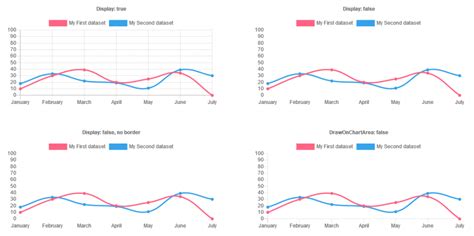 JavaScript Charts - 5 Best Open Source Javascript Libraries