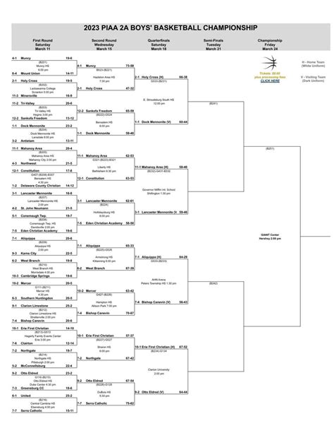 2023 Piaa Boys Basketball Brackets Quarterfinals